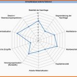 Original Swot Analyse Excel Vorlage Download Stärken &amp; Schwächen