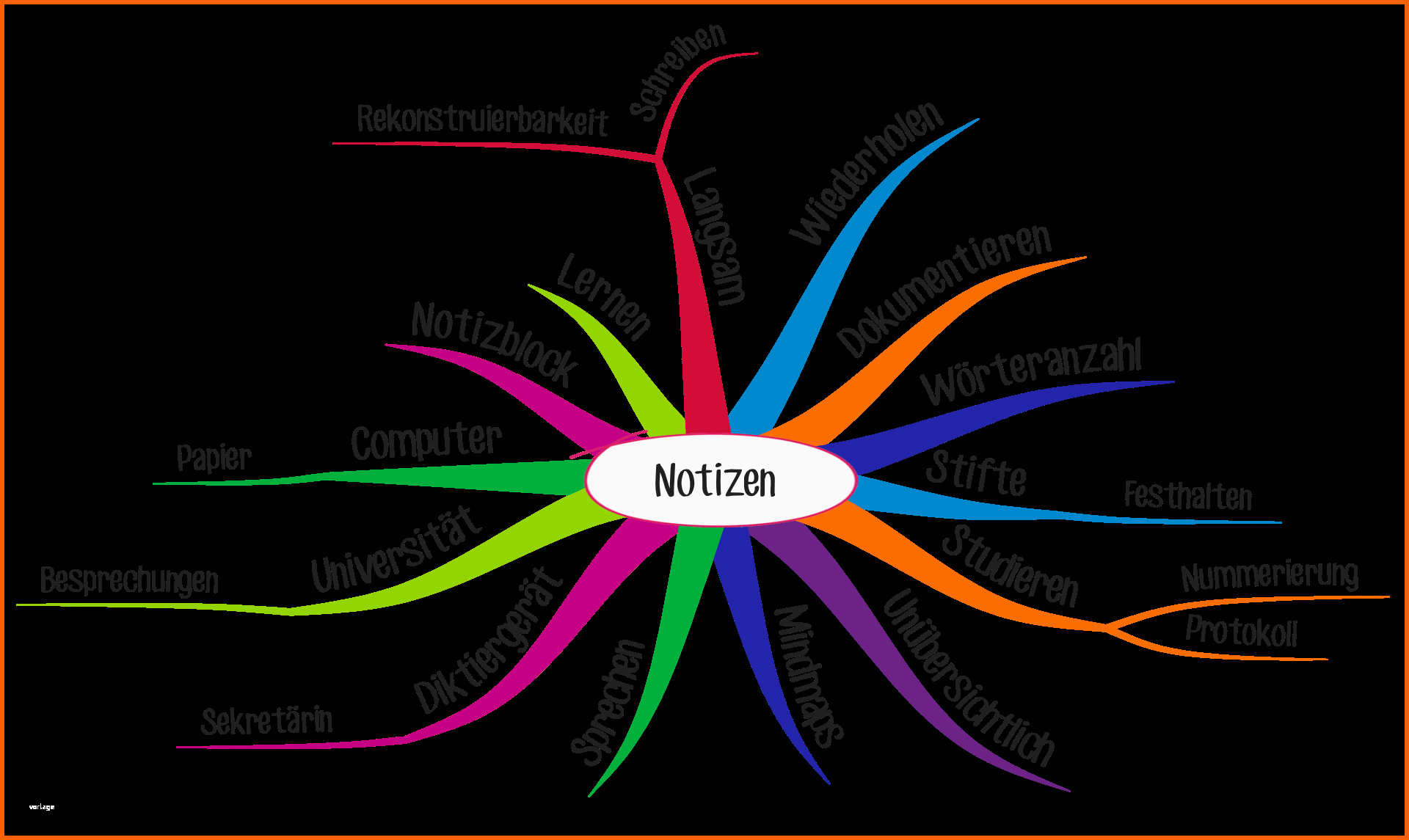 Original Vorteile Des Mind Mappings