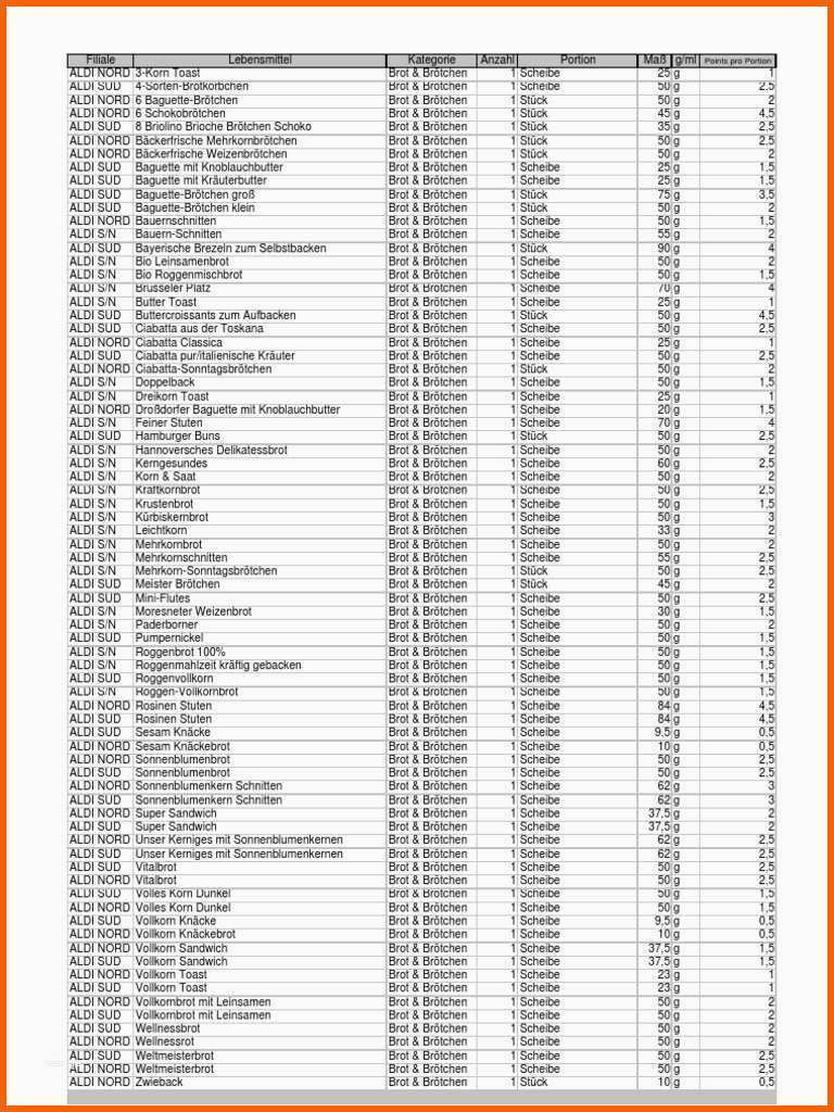 Original Weight Watchers Tagesplan Kostenlos Für Different 6 Wochen