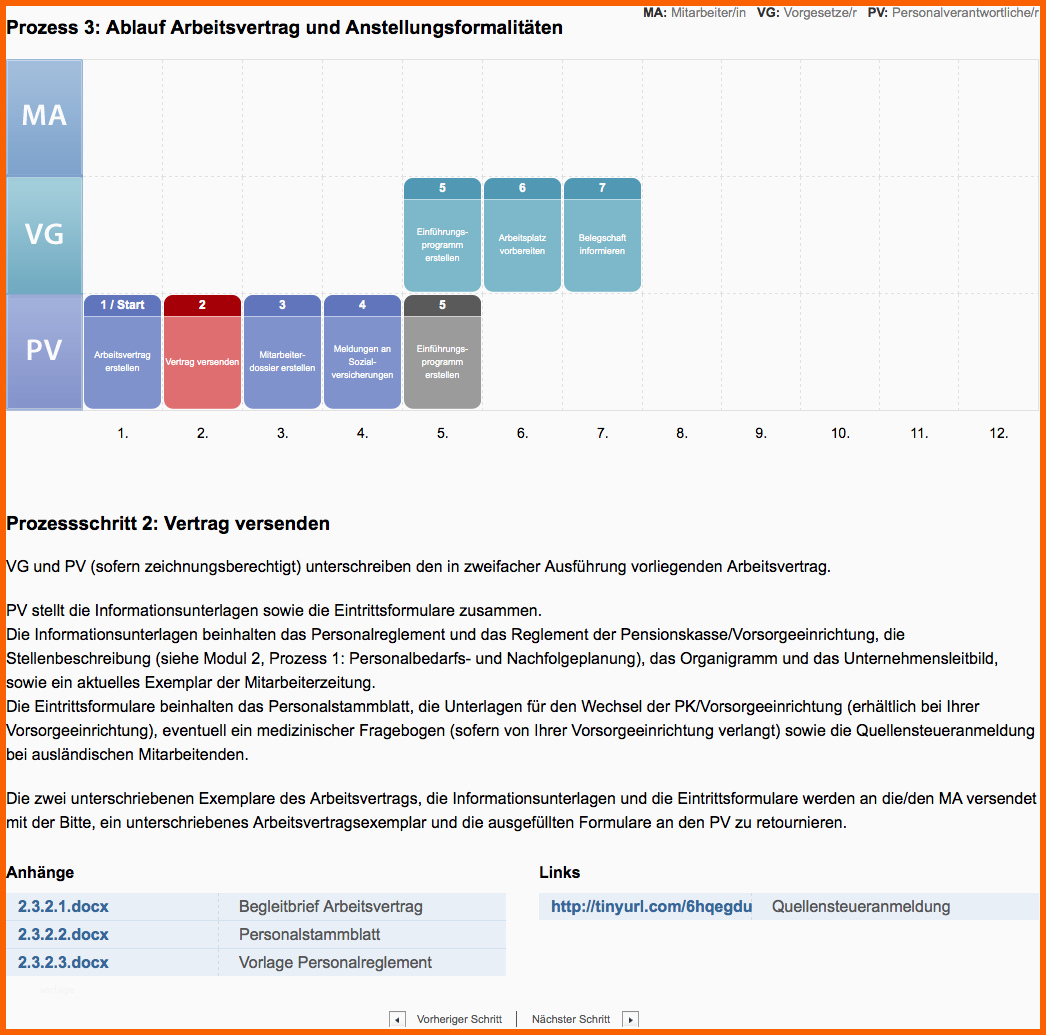 Original Zwicky Personalmanagement Vorlagen Checklisten Und