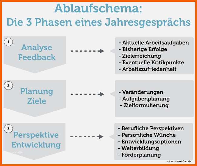 Perfekt 65 Genial Jahresgespräch Vorlage Abbildung 1 Perfekt 65 Genial Jahresgespräch Vorlage Abbildung