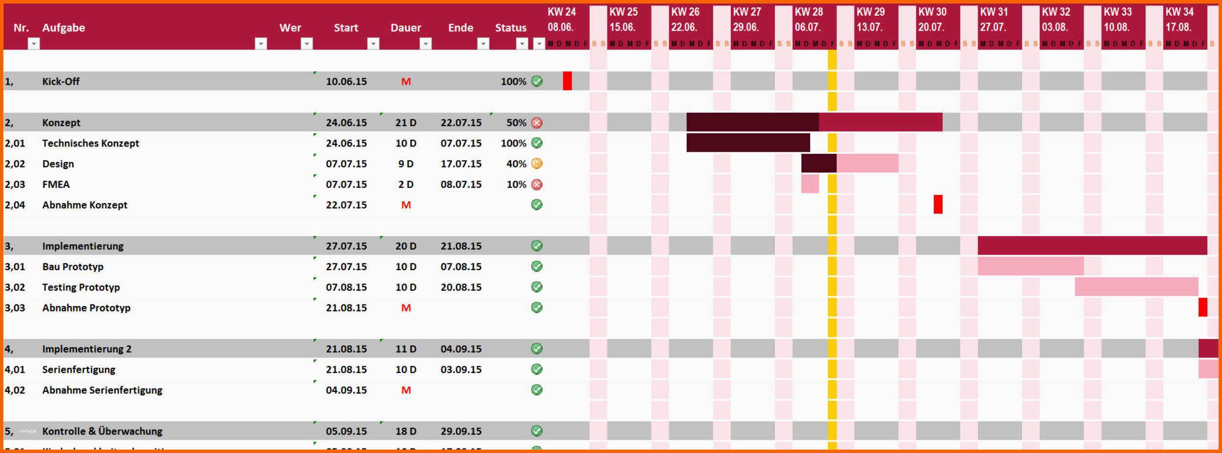 Perfekt 7 Zeitplan Vorlage Excel