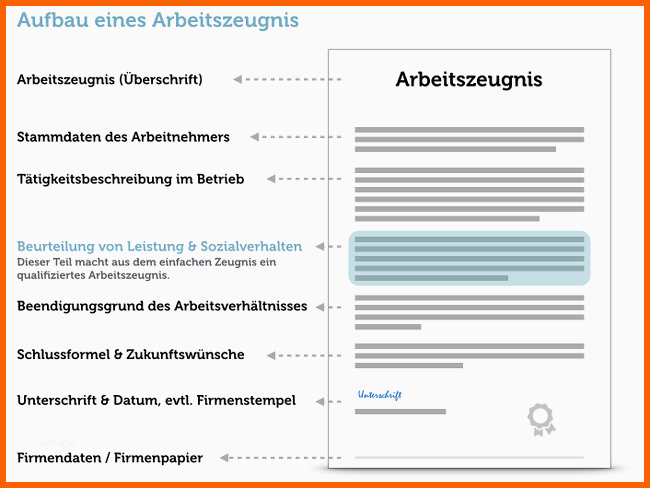 Perfekt Arbeitszeugnis Anspruch Urteile Muster