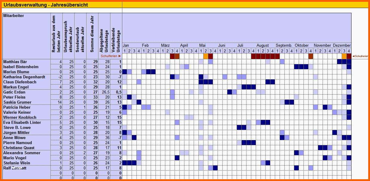 Perfekt Beschreibung Zum Urlaubsplaner Für Excel Und Open Fice