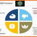 Perfekt Best Swot Analysis Templates for Powerpoint