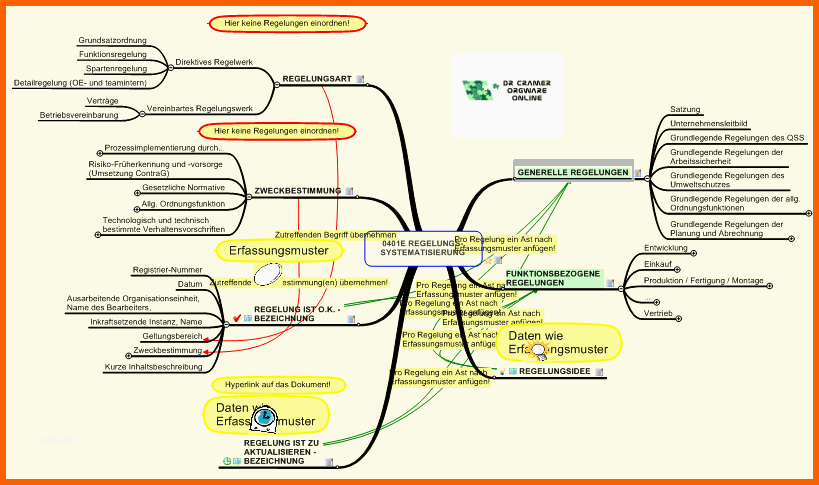 Perfekt Bestandsaufnahme Und Systematisierung Von Regelungswerken