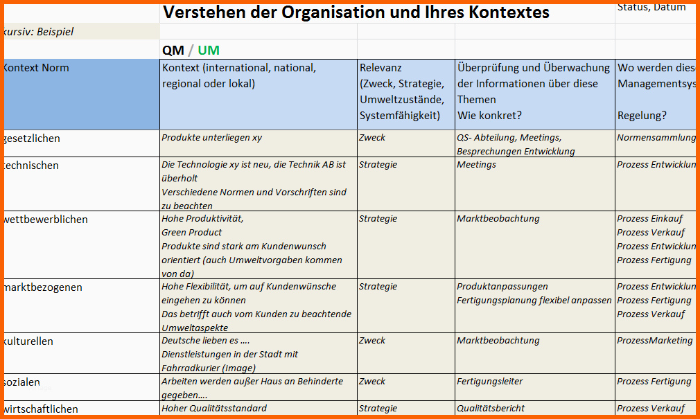 Perfekt Beziehungen Zwischen Skalarprodukt norm Metrik Und