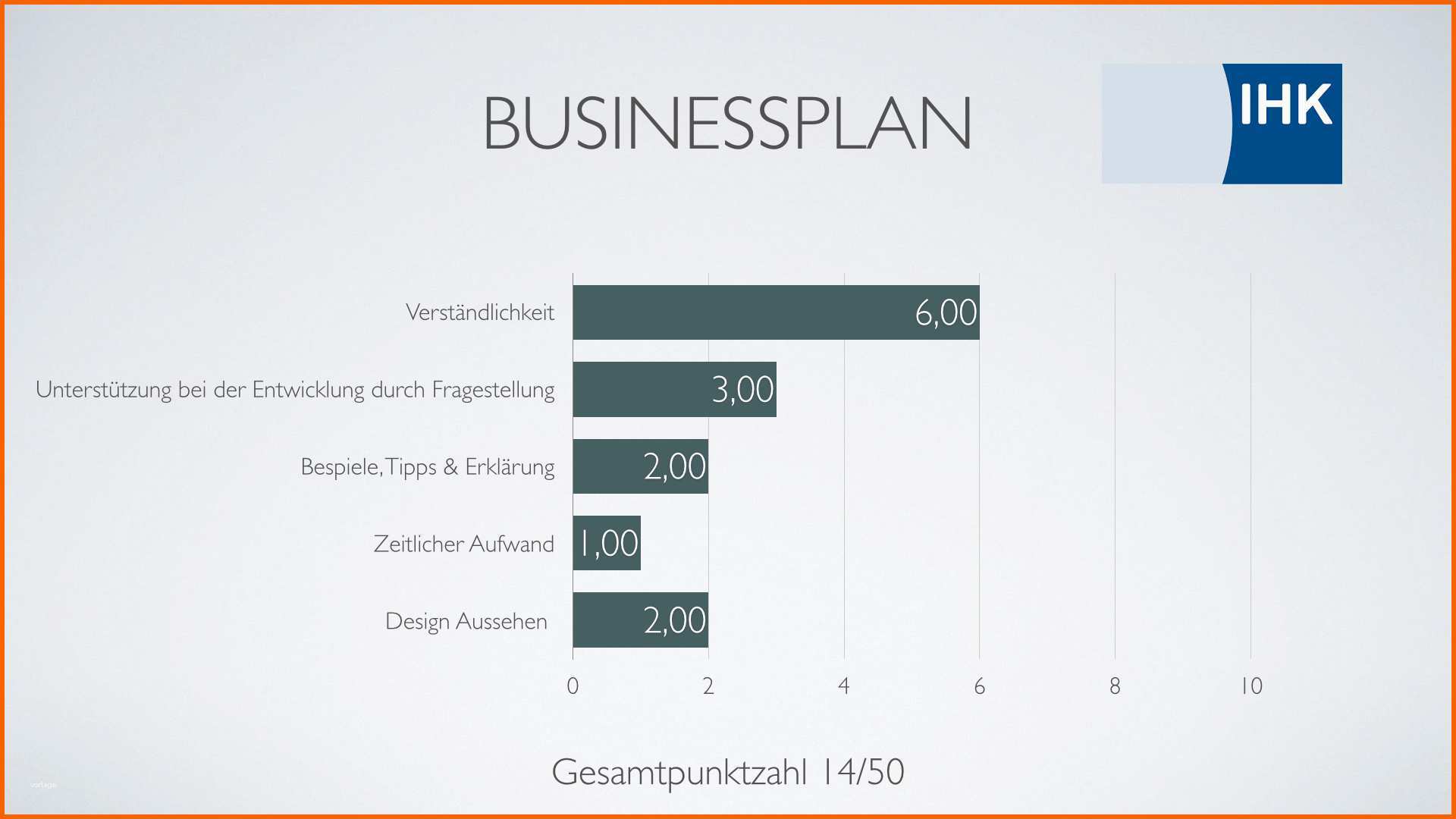Perfekt Businessplan Muster Und tools Im Vergleich