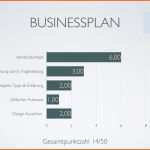 Perfekt Businessplan Vorlagen Word
