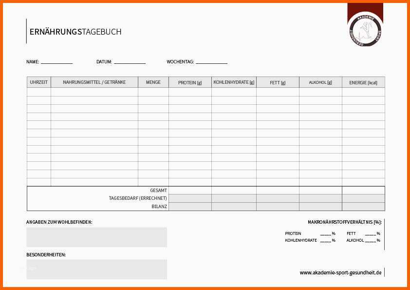 Perfekt Das Ernährungstagebuch