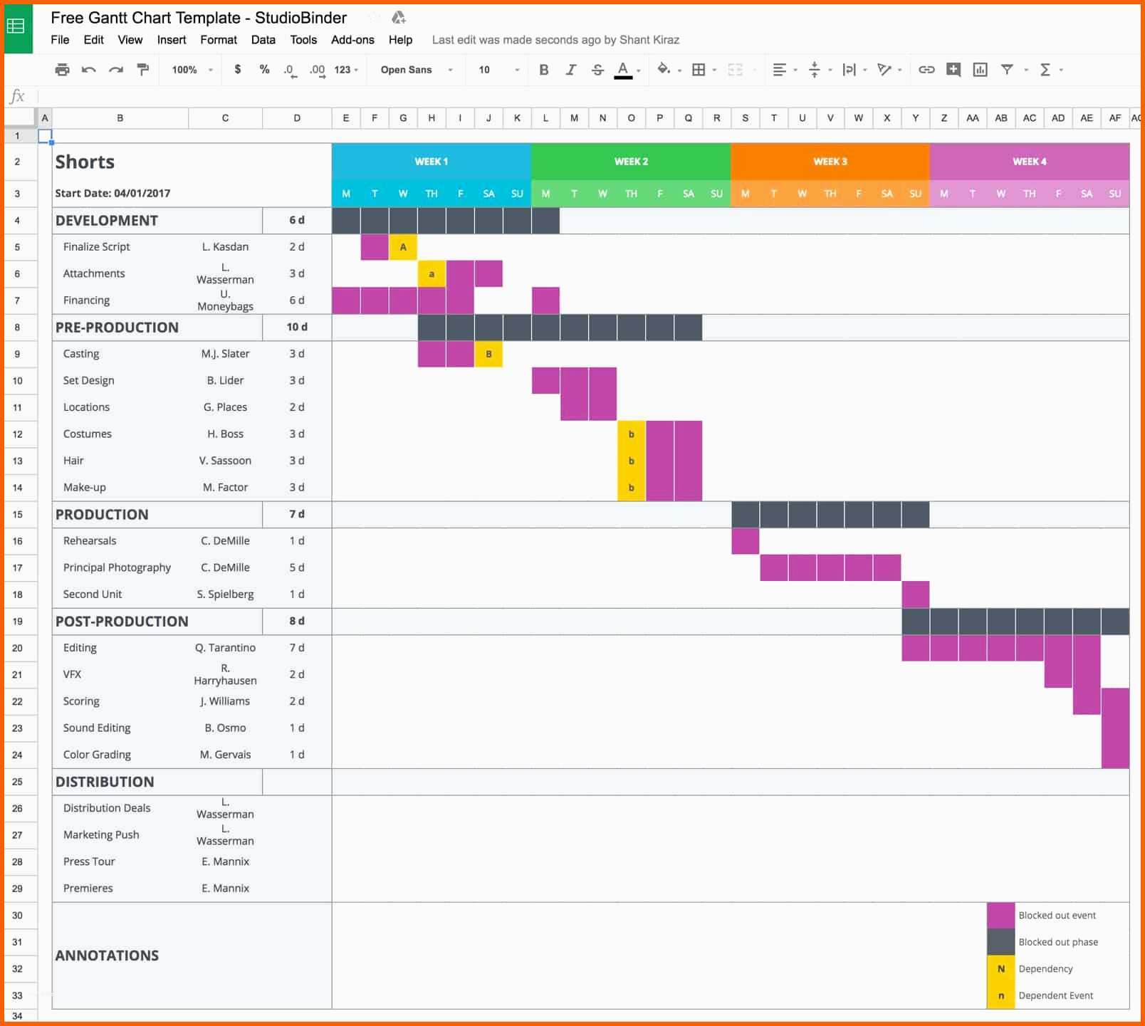 Perfekt Diagramm In Excel