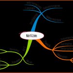 Perfekt Ein Mind Map Erstellen – Schritt Für Schritt
