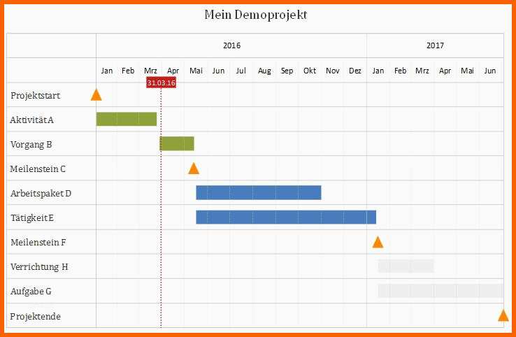 Perfekt Excel tool Zur Visualisierung Eines Projektplans Bar
