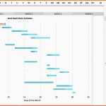 Perfekt Gantt Chart Excel Vorlage