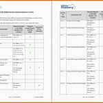 Perfekt Itil &amp; iso Premium toolkit