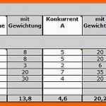 Perfekt Konkurrenzanalyse Excel Vorlage