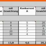 Perfekt Konkurrenzanalyse Excel Vorlage