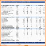 Perfekt Kostengruppen Din 276 Excel Tabelle – Gehen