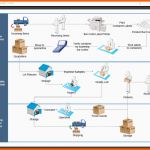 Perfekt Kostenlose Flussdiagramm Beispiele Für Word Powerpoint