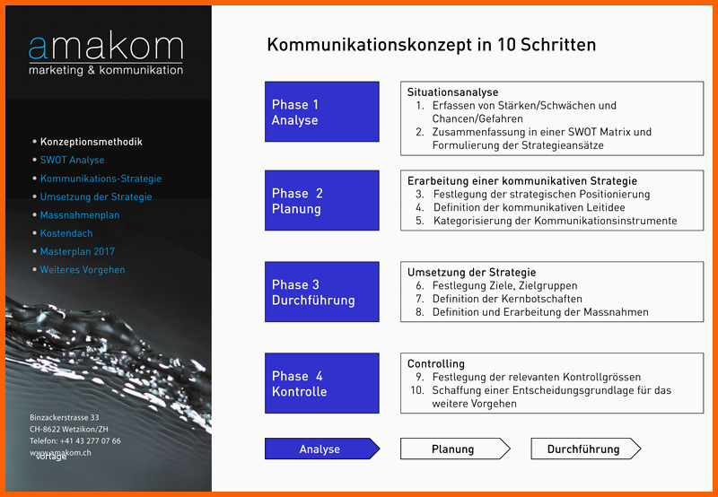 Perfekt Marketingkonzept Amakom Line Agentur