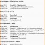 Perfekt Medizinprodukte Planen Entwickeln Realisieren Pdf