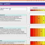 Perfekt Produktanalyse Vorlage Erstaunlich Swot Analyse Excel