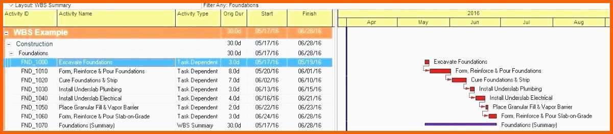 Perfekt Projektplan Erstellen Kostenlos Projektplan Excel Vorlage