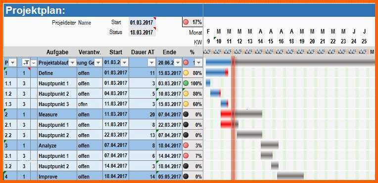 Perfekt Projektplan Excel Kostenlose Vorlage Zum En