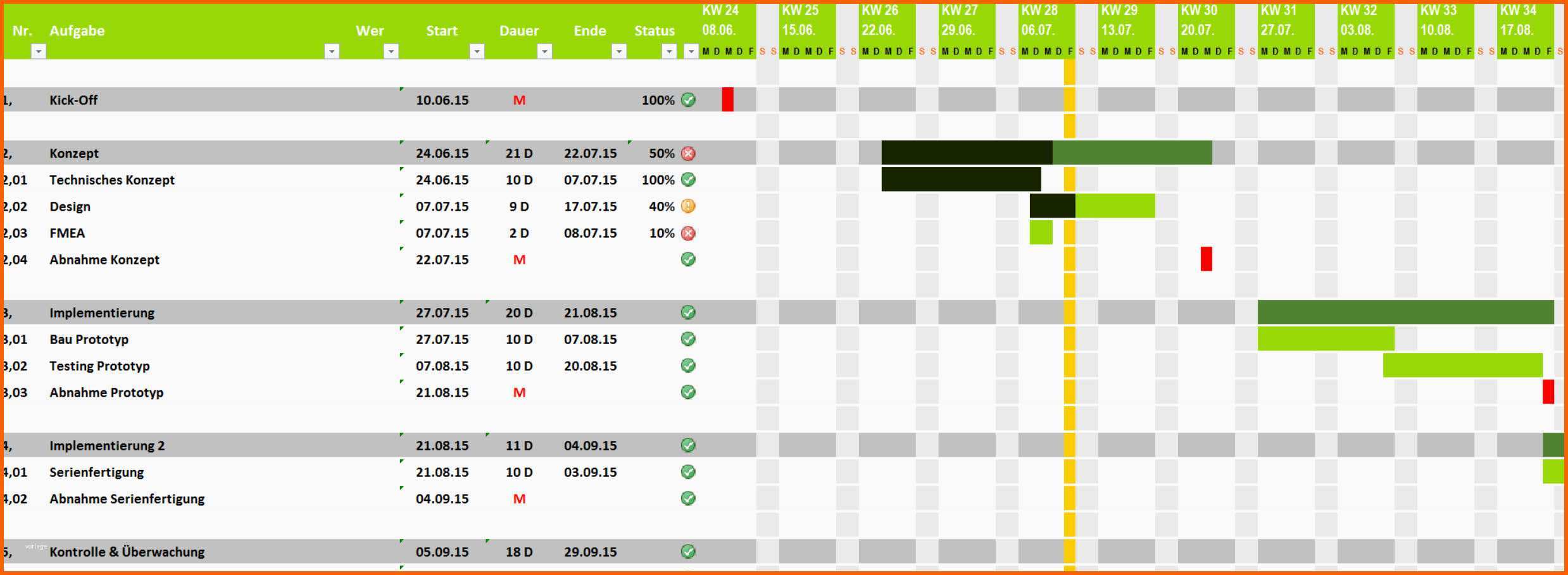 Perfekt Projektplan Excel