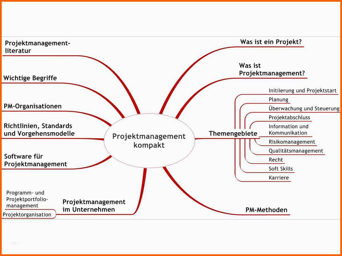 Perfekt Projektstatusbericht Vorlage Ppt Elegant atemberaubend