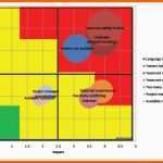 Perfekt Risk Matrix Template Excel