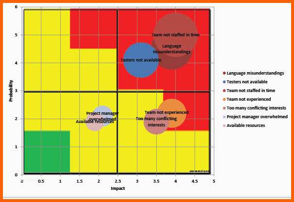 Perfekt Risk Matrix Template Excel