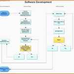 Perfekt Unglaubliche Flussdiagramm Vorlage