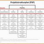 Perfekt Wofür Benutze Ich Einen Projektstrukturplan Und Warum ist
