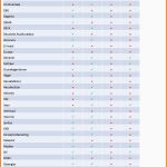 Perfekt Wohngebäudeversicherung &amp; Hausversicherung Wert 1914