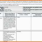 Perfekt Zeitstrahl Excel Vorlage Brief Powerpoint Zeitstrahl