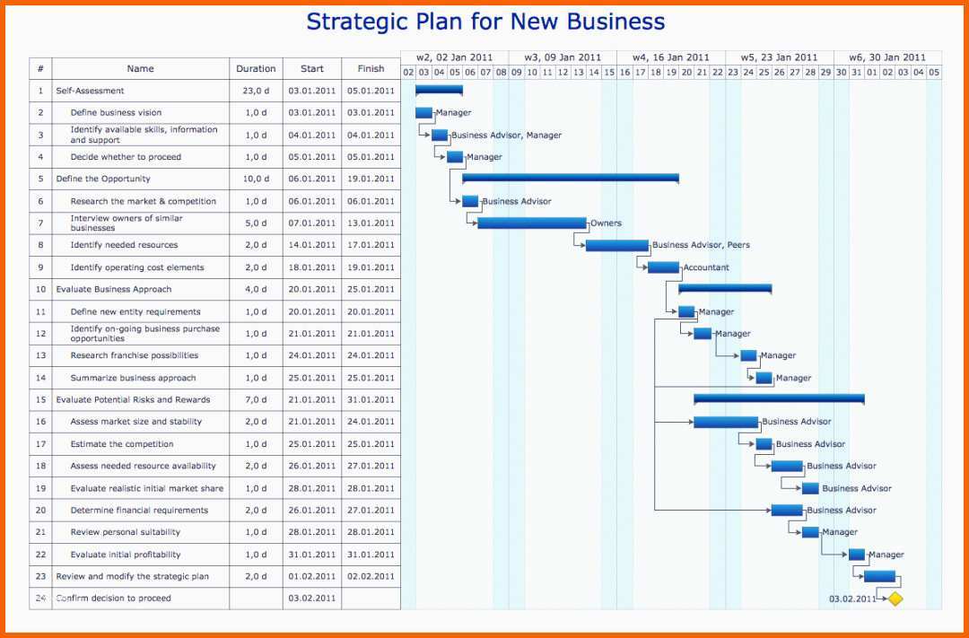 Perfekt Zeitstrahl Vorlage Powerpoint Inspirierend Powerpoint