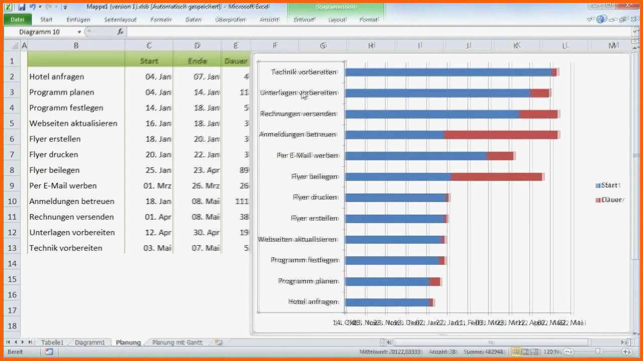 Phänomenal 10 Excel Vorlage Zeitplan