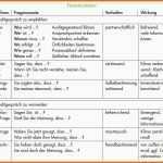 Phänomenal Auditfragen Fragen Audit iso 9001