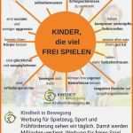 Phänomenal Elterngespräch Kindergarten Vorlage Bewundernswert Pin Von