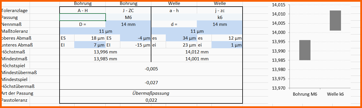 Phänomenal Excel Vorlage Für iso toleranzen – Nicky Reinert