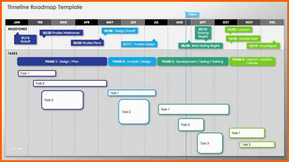 Phänomenal Free Technology Roadmap Templates