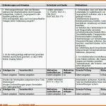 Phänomenal Gefährdungsbeurteilung Inbetriebnahme Der Aufzuganlage