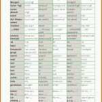 Phänomenal Geocaching Logbuch Vorlage Word – Wordde