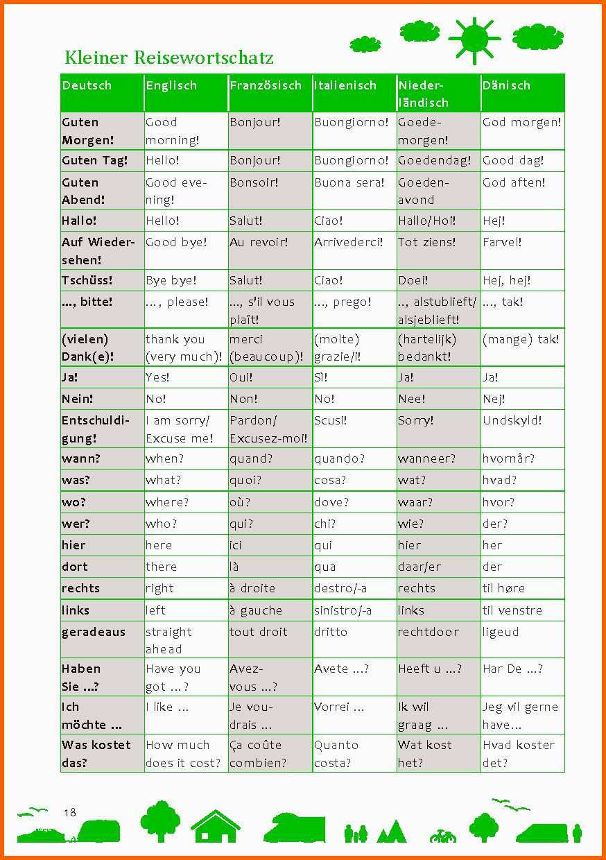 Phänomenal Geocaching Logbuch Vorlage Word – Wordde