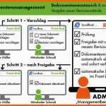 Phänomenal iso 9001 2015 Handbuch Vorlage – Vorlagen Komplett