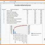 Phänomenal Kapazitätsplanung Excel Vorlage Kostenlos – Xcelz Download