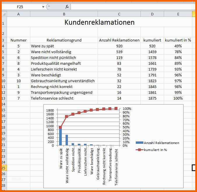 Phänomenal Kapazitätsplanung Excel Vorlage Kostenlos – Xcelz Download