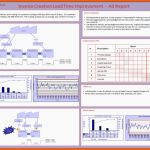 Phänomenal Lean Six Sigma tool A3 Report