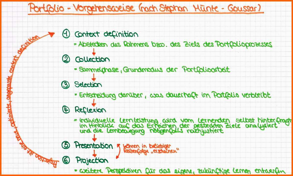 Phänomenal Portfolio Schule Vorlage Bewundernswert Portfolios Und